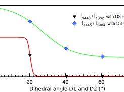 Raman Intensity Ratios (a) calculated using ARGO
