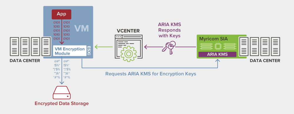 ARIA KMS Screenshot 1