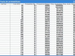 Frequency table and symbol distribution