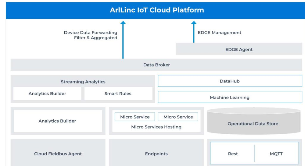 AriLinc Screenshot 1