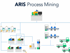 ARIS Process Mining Screenshot 1