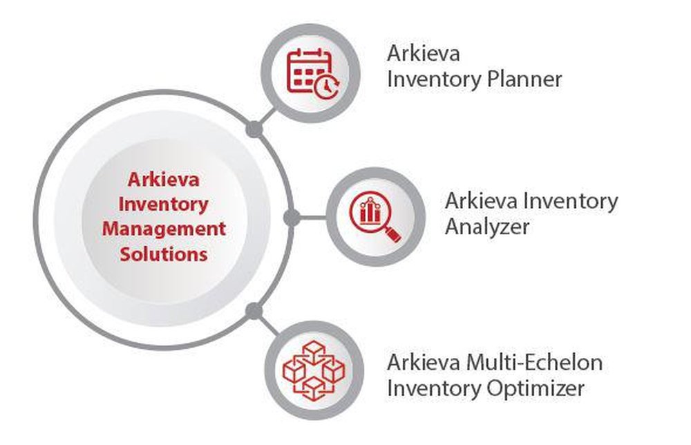 Arkieva Inventory Planner Screenshot 1