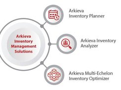 Arkieva Inventory Planner Screenshot 1