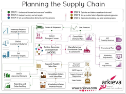 Arkieva Replenishment Planner Screenshot 1