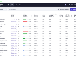 Analyze from Lambent Spaces platform