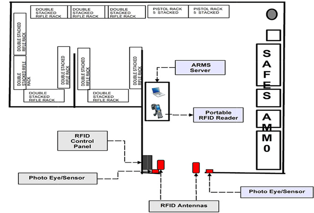 ARMS RFID Screenshot 1