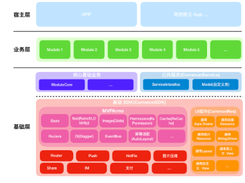 ArmsComponent Screenshot 1