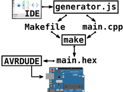 arny/arduino_blocks Screenshot 1
