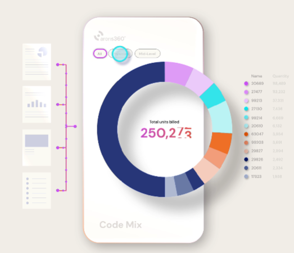 Aroris360 Screenshot 1