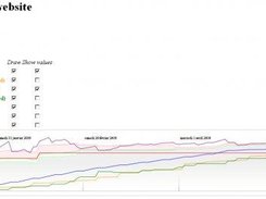 History chart