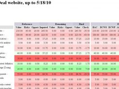 Report table