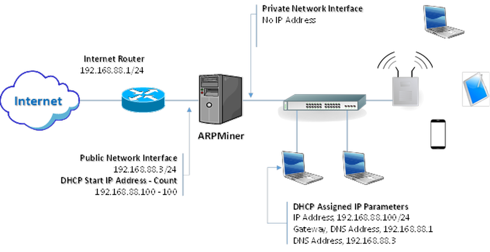 ARPMiner Screenshot 1