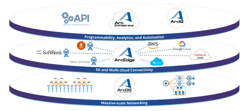 Arrcus Connected Edge Screenshot 1