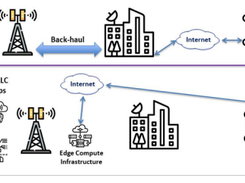 Arrcus Connected Edge Screenshot 2