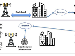 Arrcus Connected Edge Screenshot 1