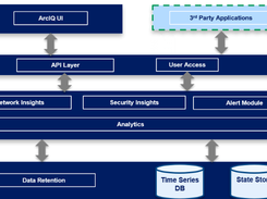 Arrcus Connected Edge Screenshot 4
