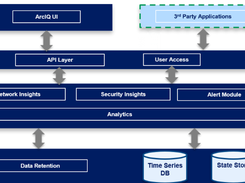 Arrcus Connected Edge Screenshot 1