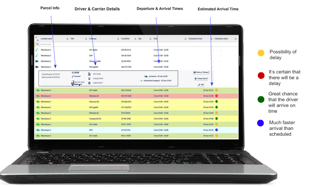 ArrivalControl Screenshot 1