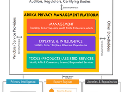 Arrka Privacy Management Platform Screenshot 1