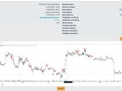 Arrow Algo Backtest