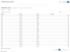 Tabular Output