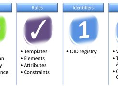 Methodology