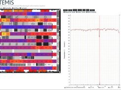 Default view, graphing one sensor with rate of change alert.