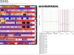 Graphing with SNMP traps from a building management system.