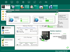 Artica Statistics Appliance for Squid Screenshot 4