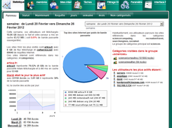 Artica Statistics Appliance for Squid Screenshot 5