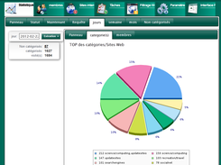 Artica Statistics Appliance for Squid Screenshot 3