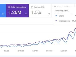 Client's results after 3 months