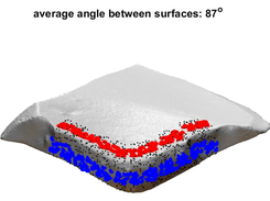 Angle Measurements