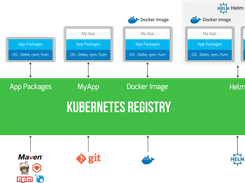 Artifactory, your  kubernetes registry