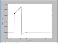 Pulse response of cone between non-reflecting cylinders