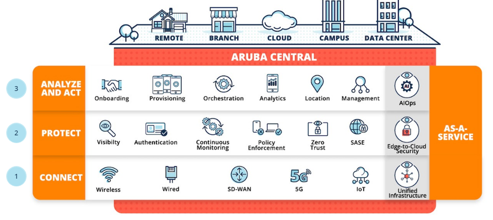 Aruba ESP Screenshot 1