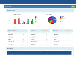 Dashboard of ARVO BMS