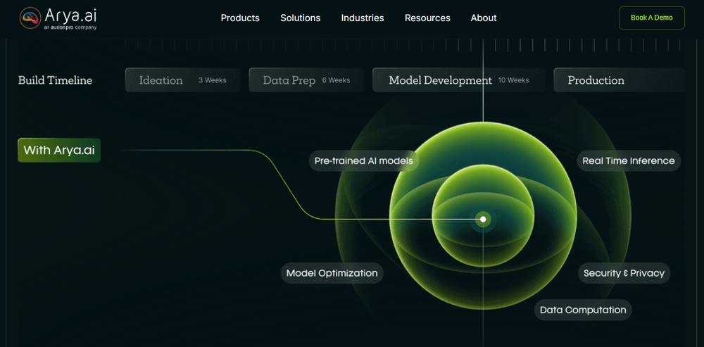 Arya.ai Screenshot 1