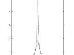 ASA distribution