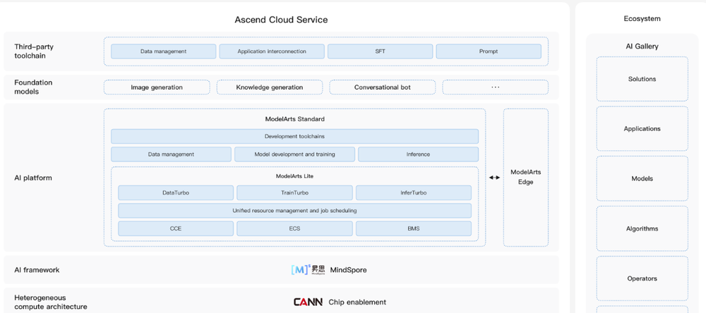 Ascend Cloud Service Screenshot 1