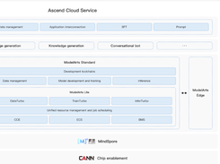 Ascend Cloud Service Screenshot 1