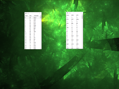 ASCII Table: Comparison of viewmodes