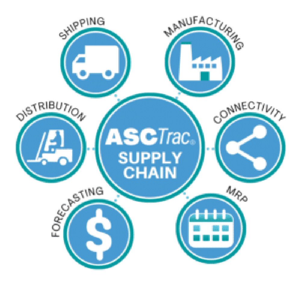 ASCTrac Screenshot 1