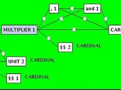 graphical display from ASD editor network panel