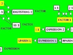 Another view of the expression grammar used  with evaluator