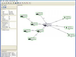 Modelling a logistcs network.