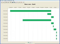 Gantt view on the network.