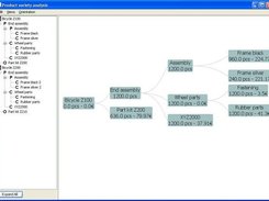 Product variety analysis
