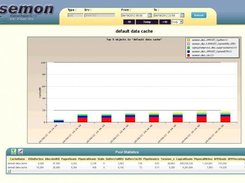 ASE Cache usage