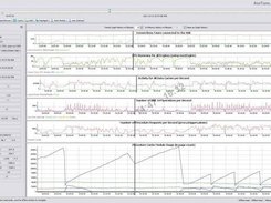 1 - Summary Panel where all trend graphs are located